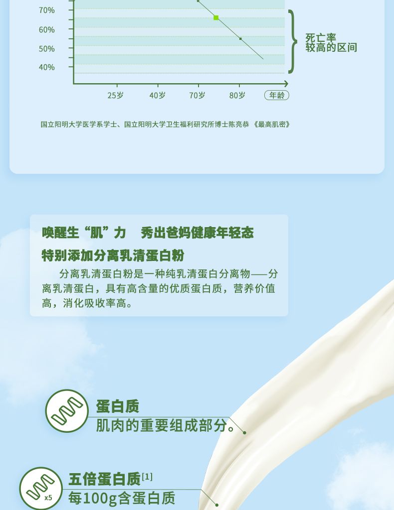 紐瑞健中老年分離乳清蛋白調(diào)制乳粉_05.jpg